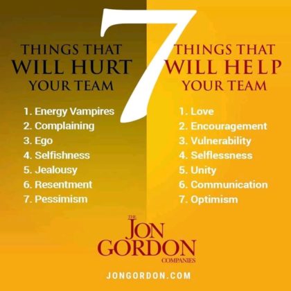 A Guideline For Every Workplace And Team
